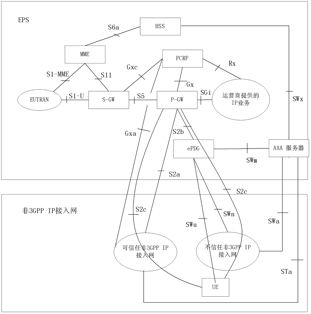 Resource management method, system and resource management network element