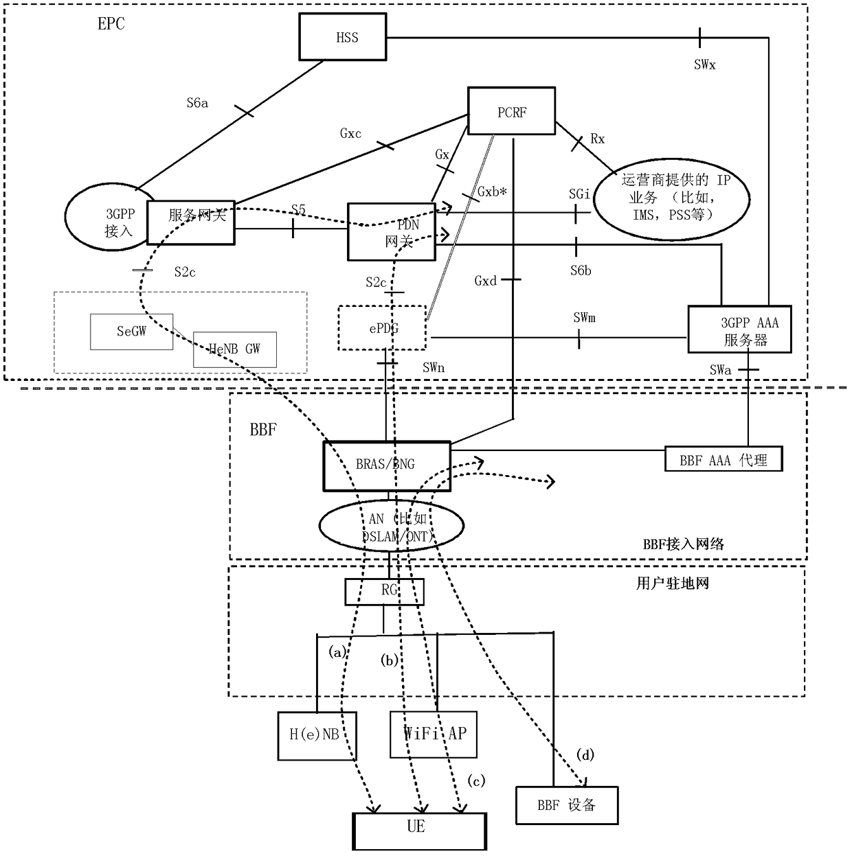 Resource management method, system and resource management network element