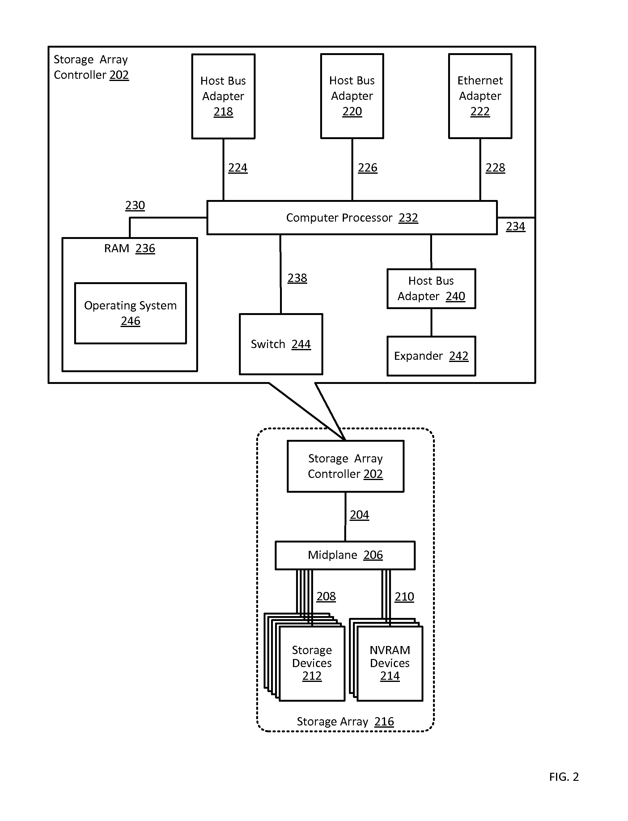 Buffering data to be written to an array of non-volatile storage devices