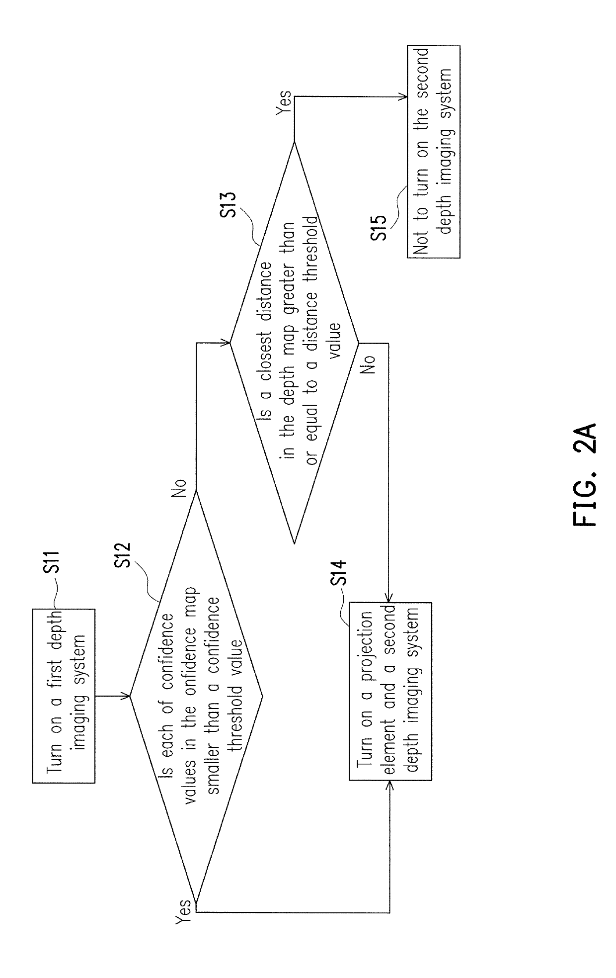 Depth imaging device and driving method thereof