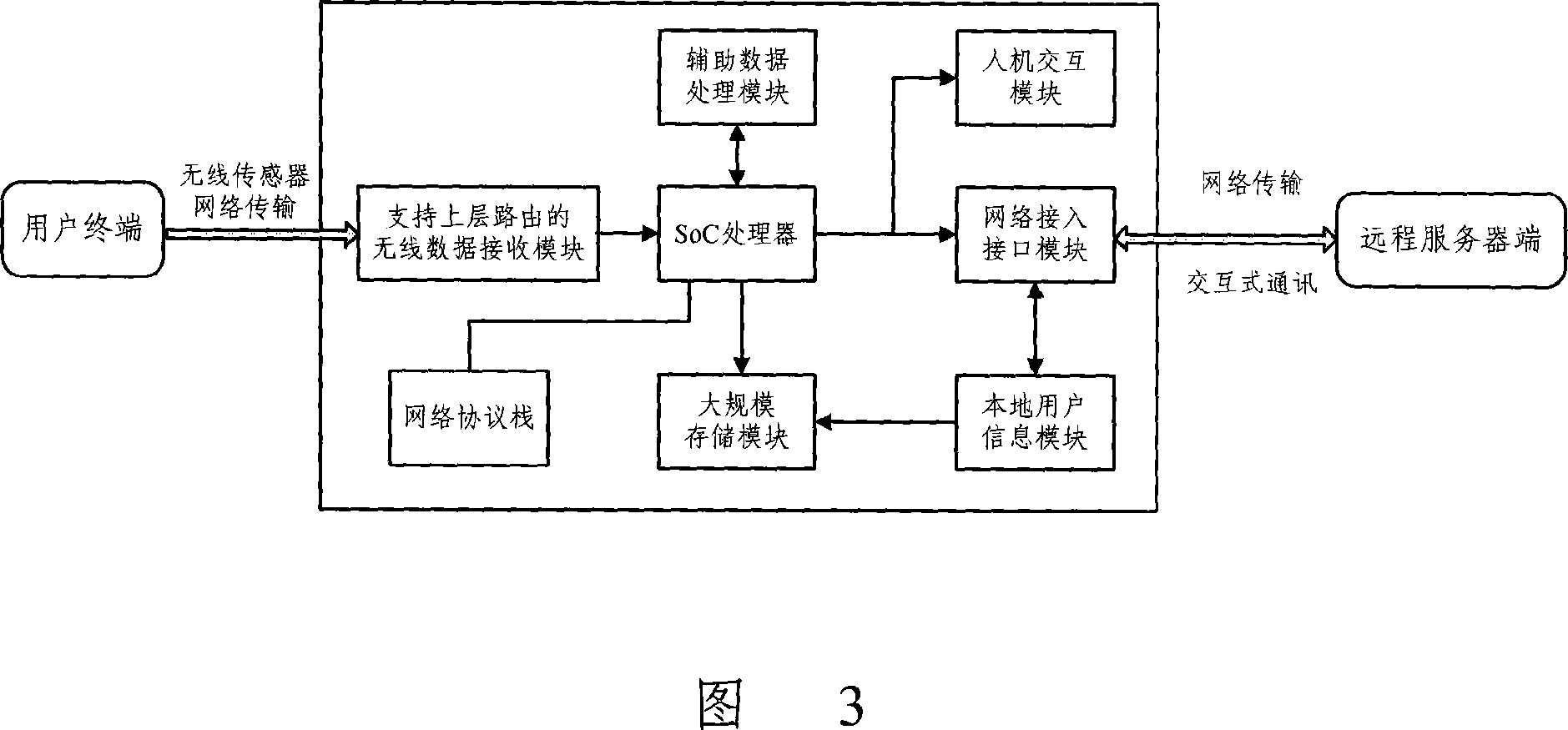 Digital-signal intelligent monitoring method and application system thereof