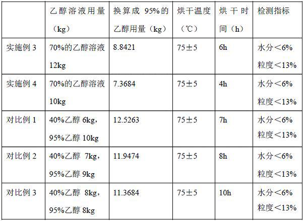 Preparation method of traditional Chinese medicine granular preparation