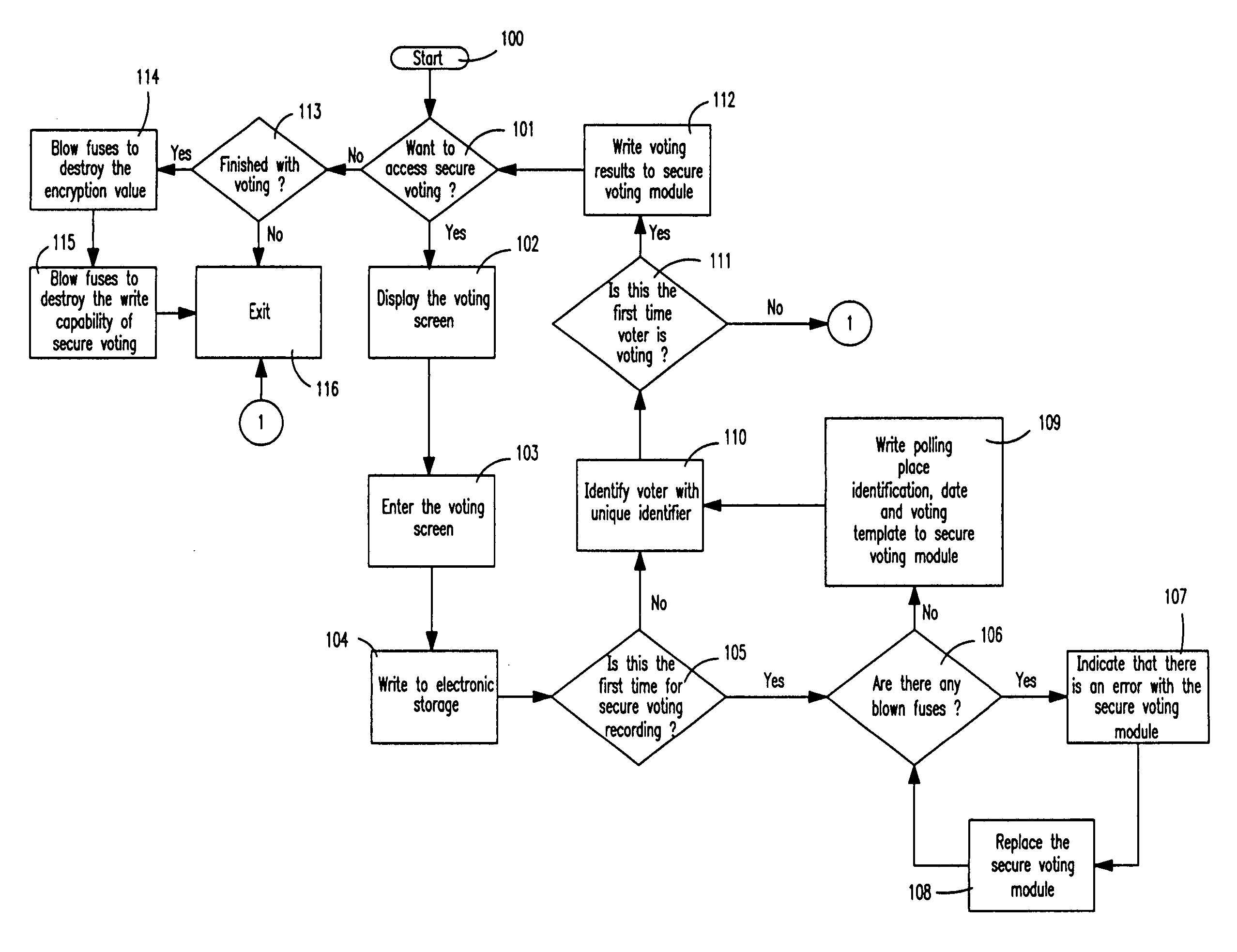 Secure voting system