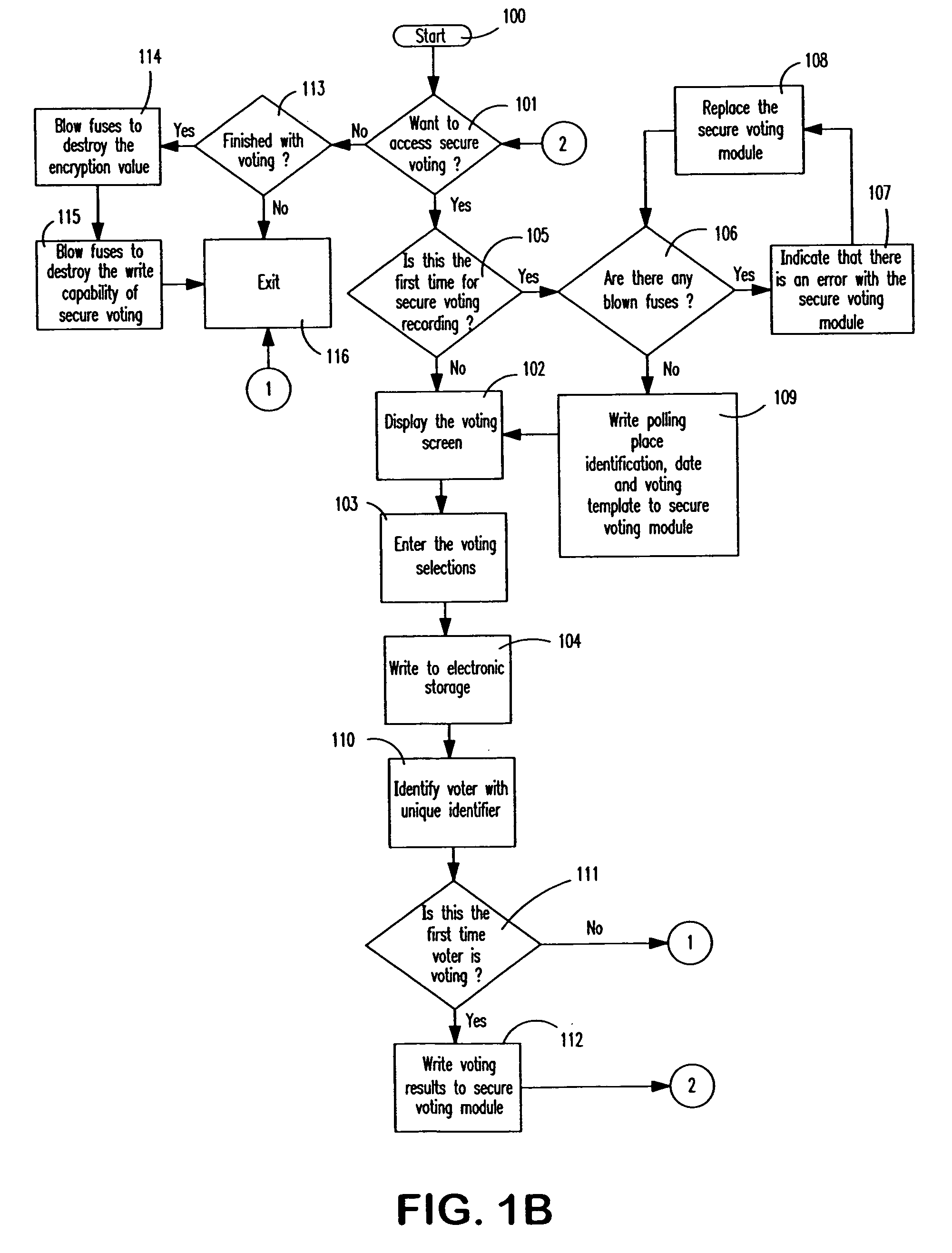 Secure voting system