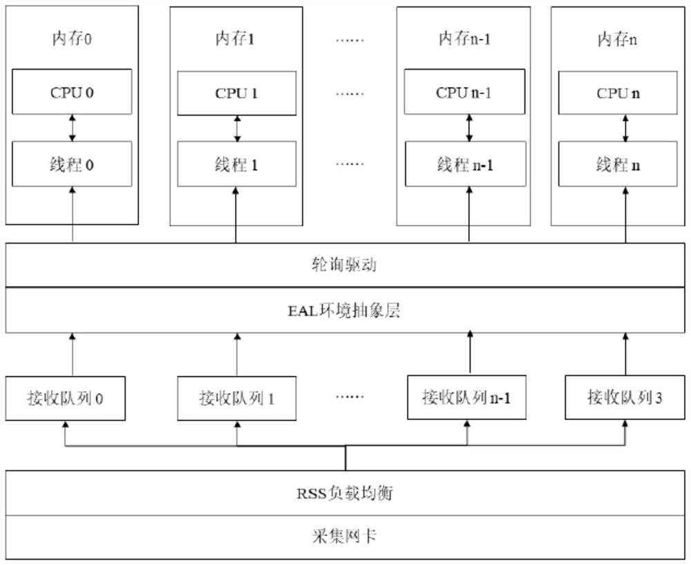 A firewall based on dpdk virtualization management system and its implementation method