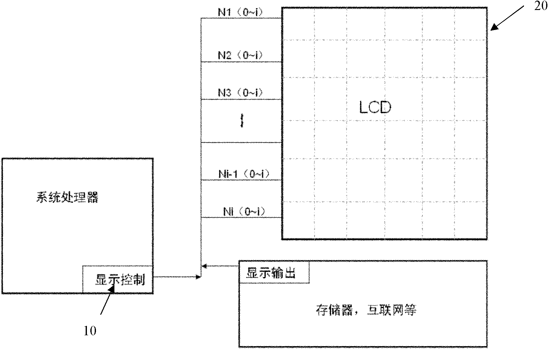 Method for supporting display of a plurality of sub display screens on mobile phone display screen