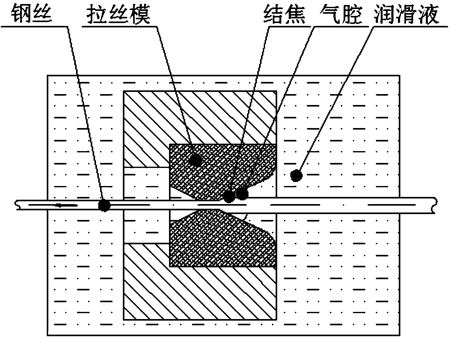 Forced lubrication device for water tank wire drawing and use method of device