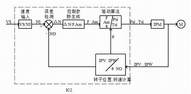 High-pressure washer driving system and method based on brushless direct current motor