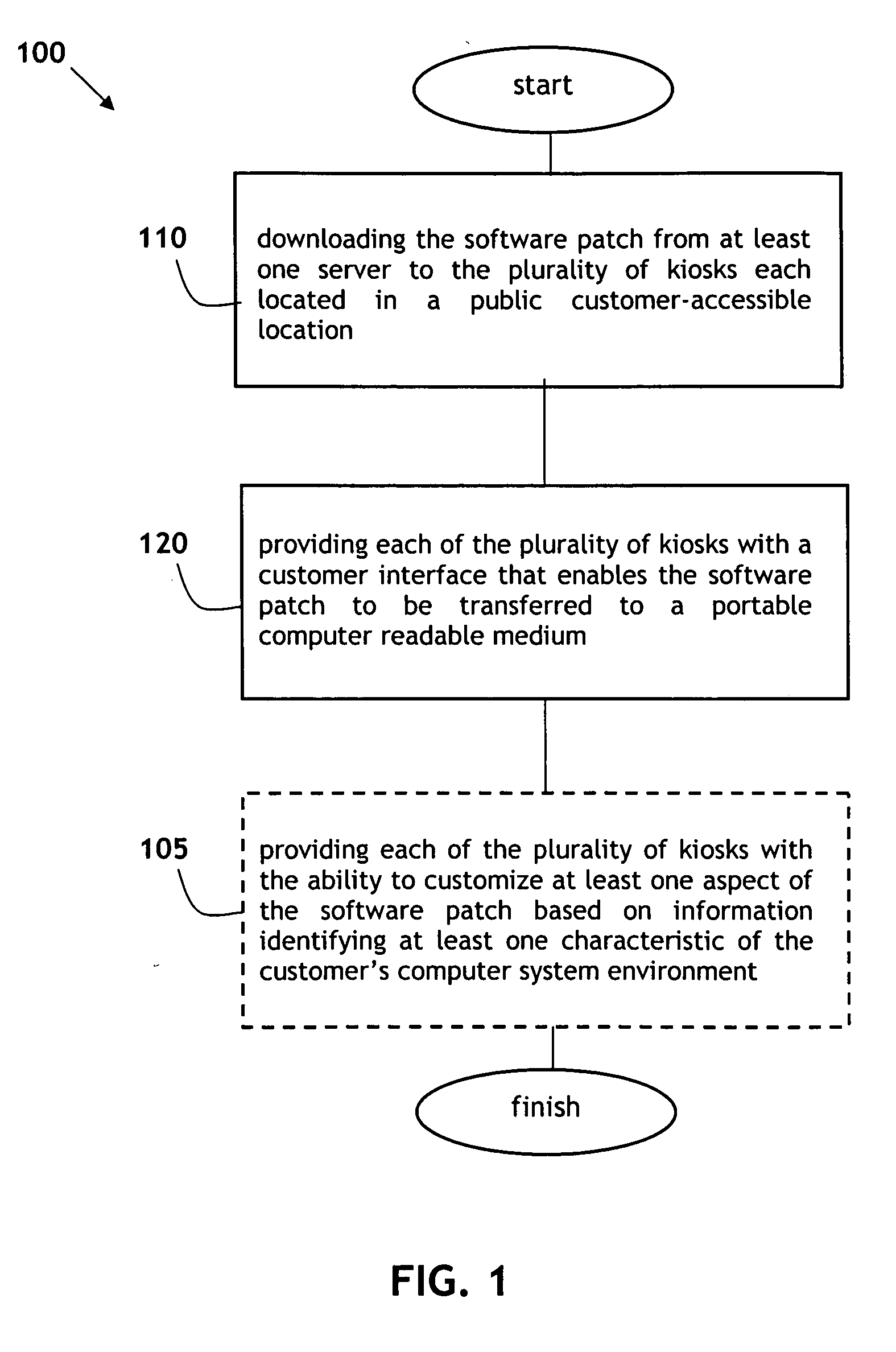 Methods and systems for patch distribution