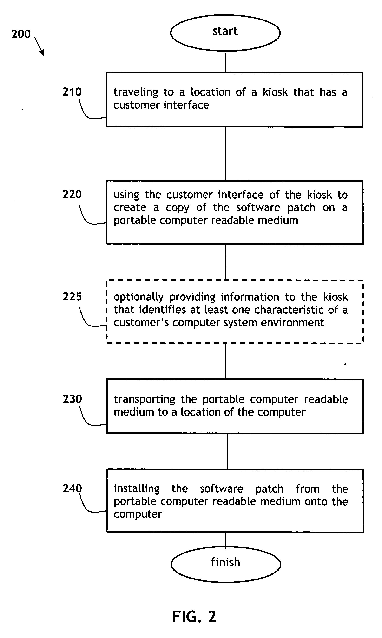 Methods and systems for patch distribution