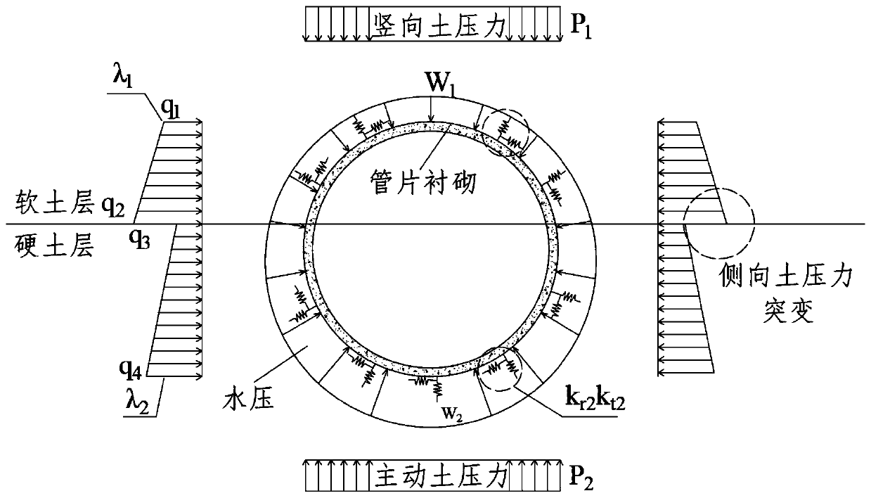 Substrate load calculation method suitable for crossing composite stratum tunnel