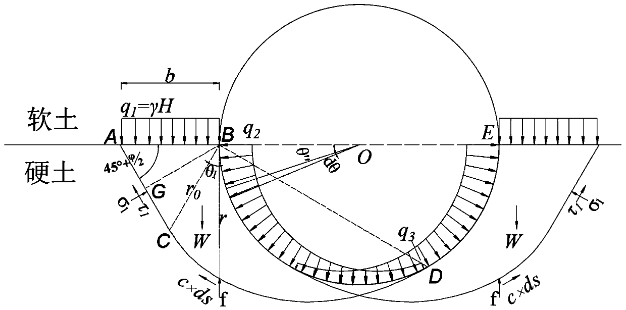 Substrate load calculation method suitable for crossing composite stratum tunnel