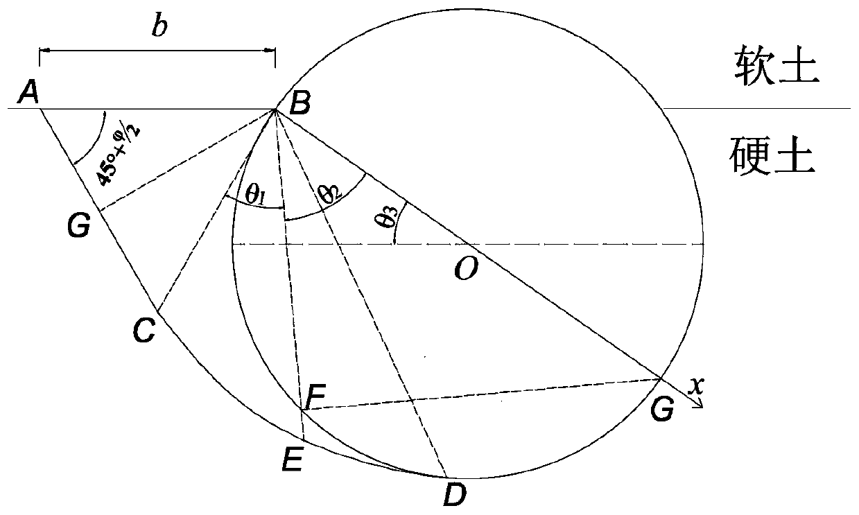 Substrate load calculation method suitable for crossing composite stratum tunnel