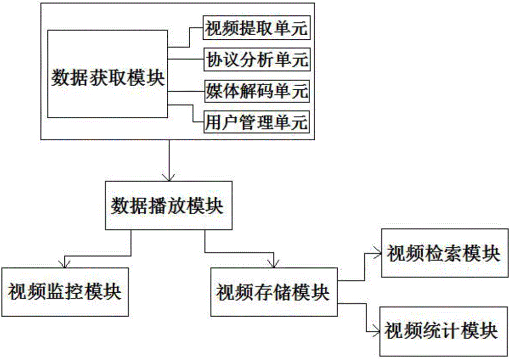 Audio and video recognition system and method based on the Internet