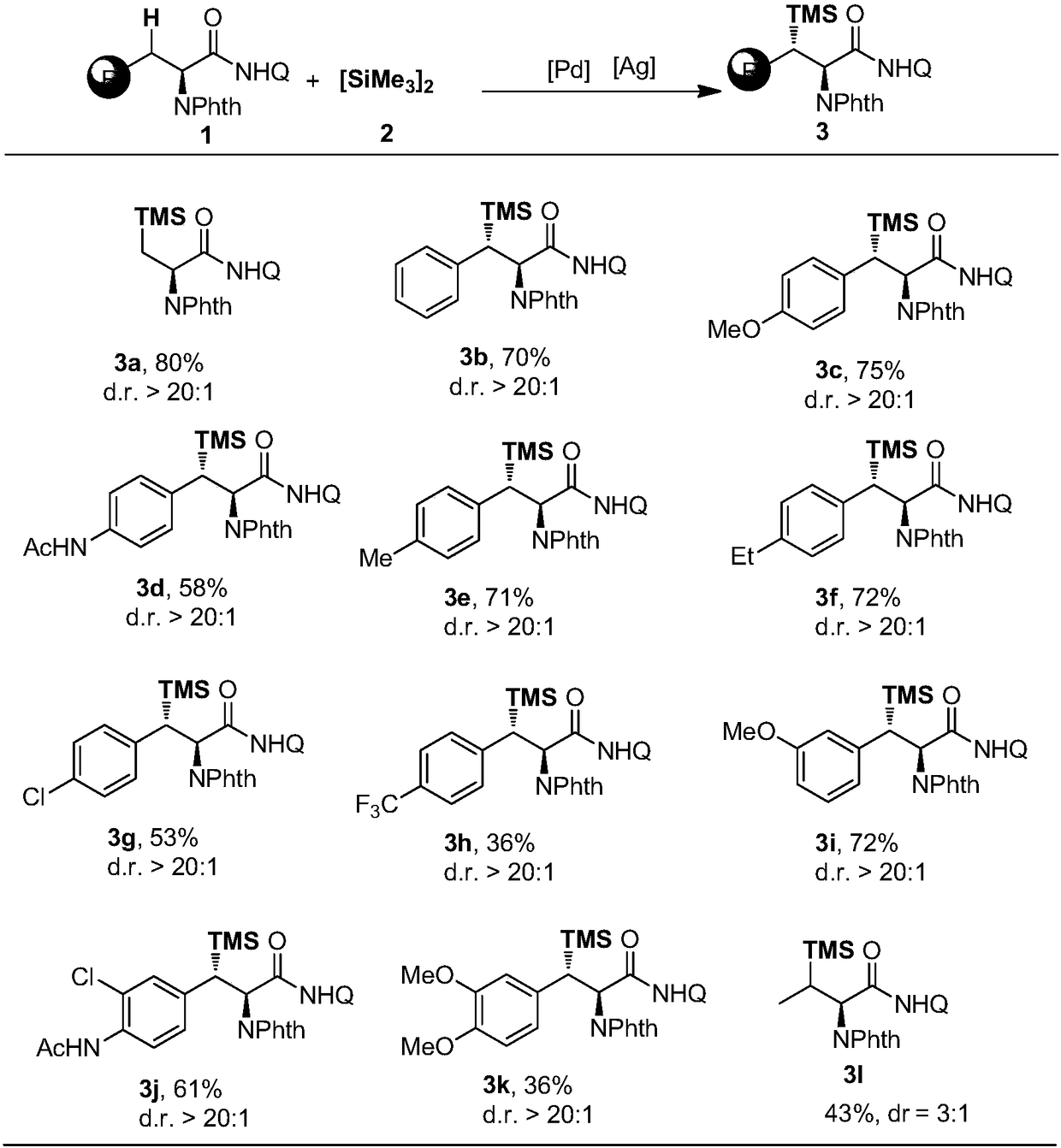 A kind of synthetic method of amino acid derivative substituted with β-silicon group