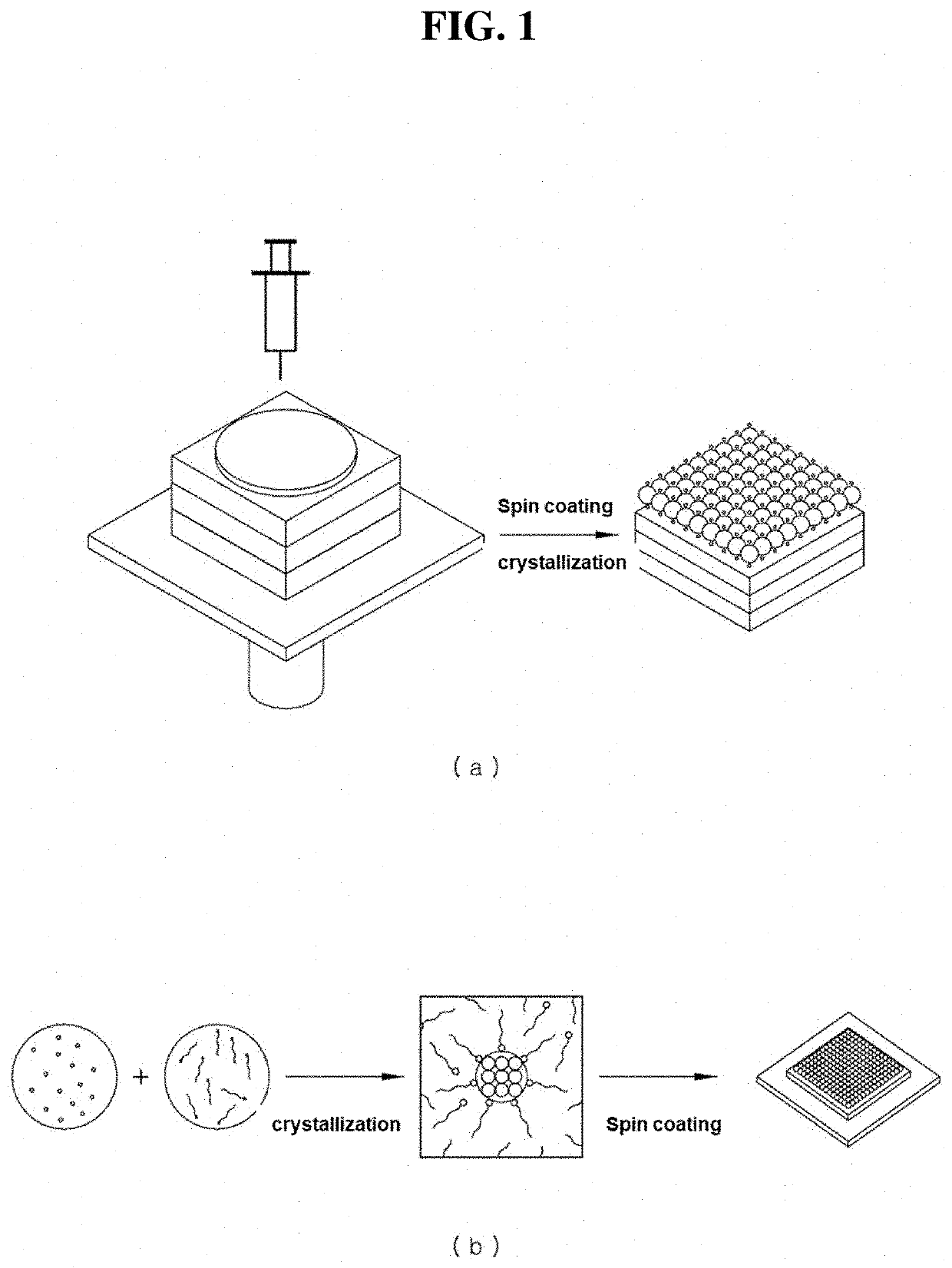 Defect suppressed metal halide perovskite light-emitting material and light-emitting diode comprising the same