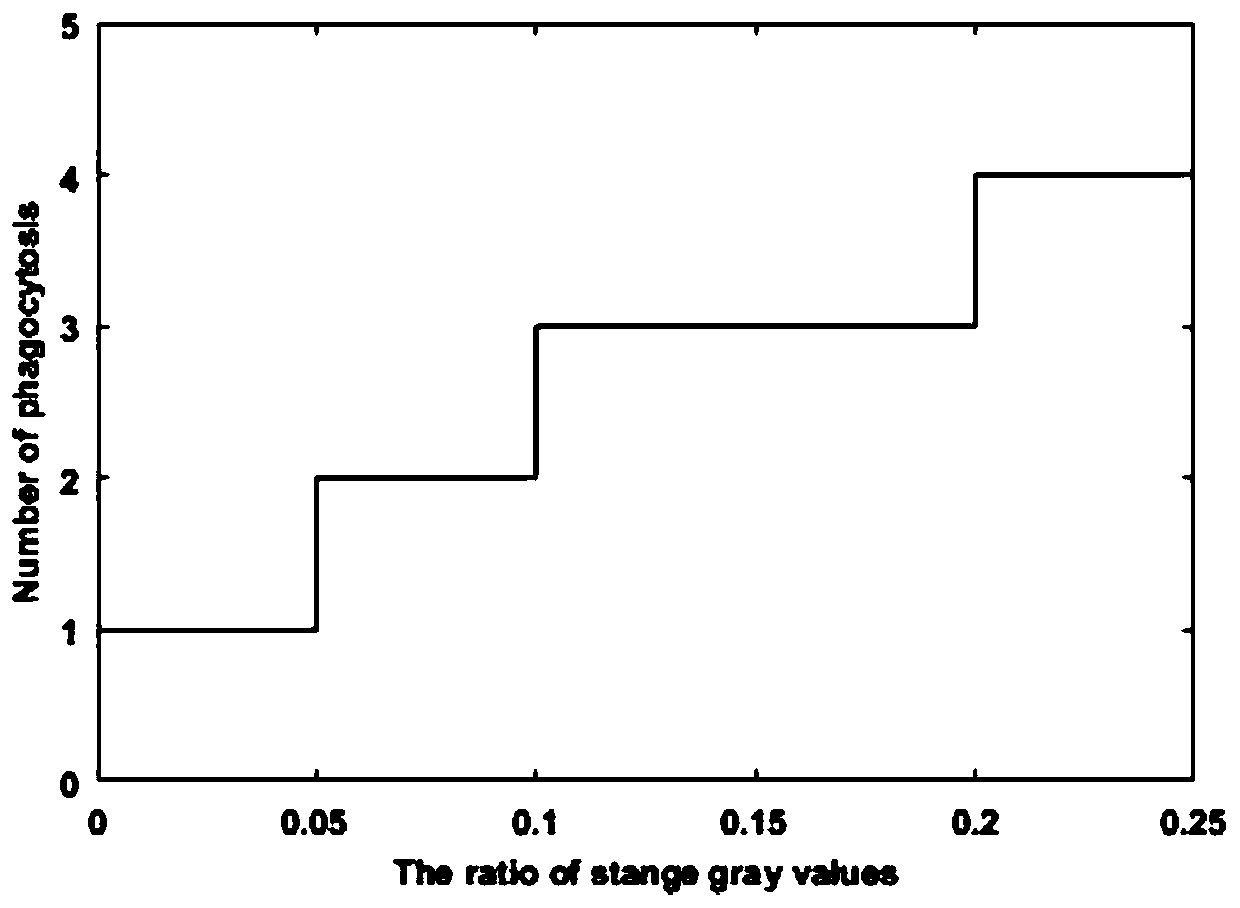 A method and a device for removing speckle noise in a porous silicon microarray image