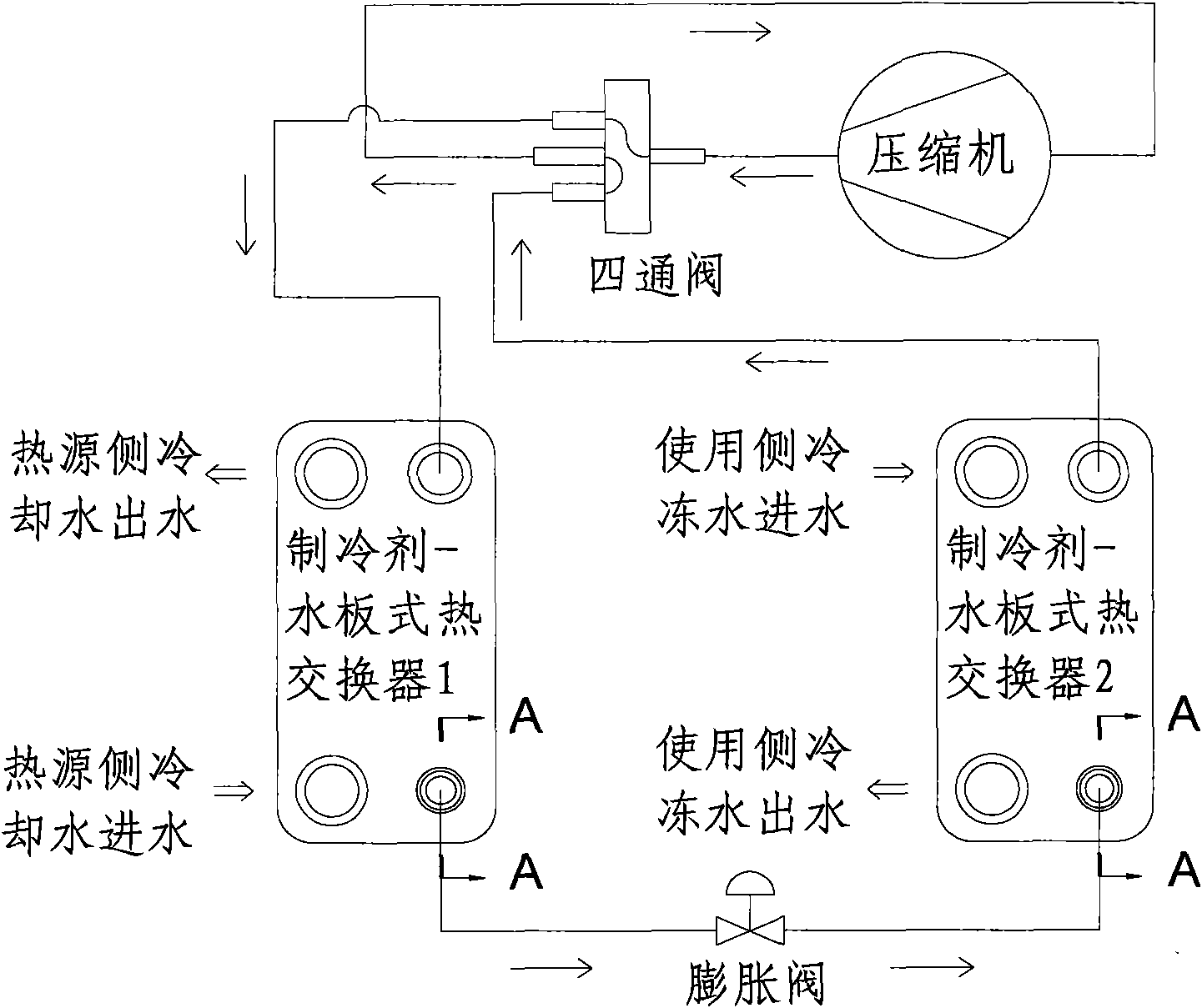 Novel plate type heat exchanger liquid divider