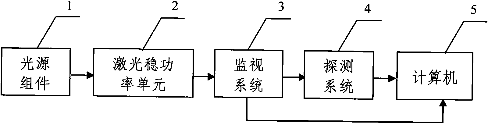 Optical measuring device with high reflectivity and high transmissivity