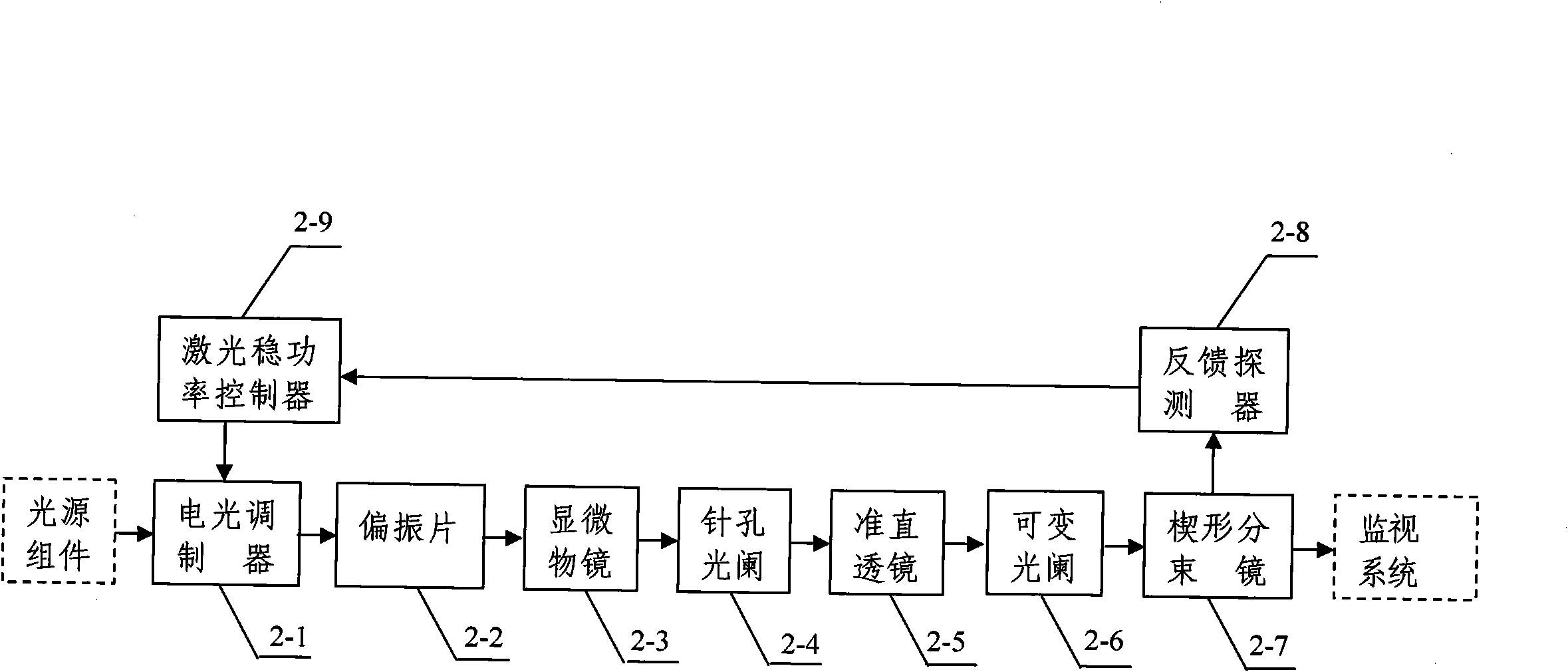 Optical measuring device with high reflectivity and high transmissivity