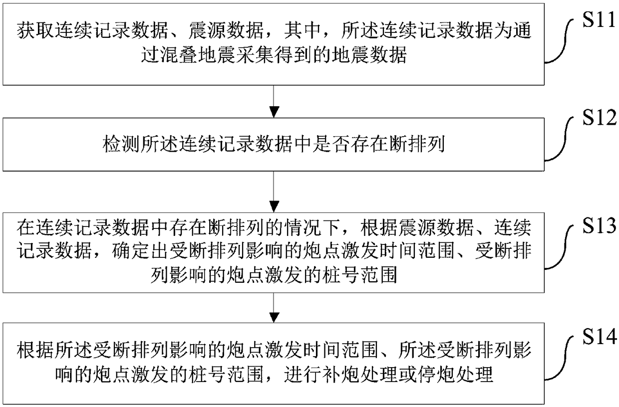 Quality control method and device of continuously recorded data