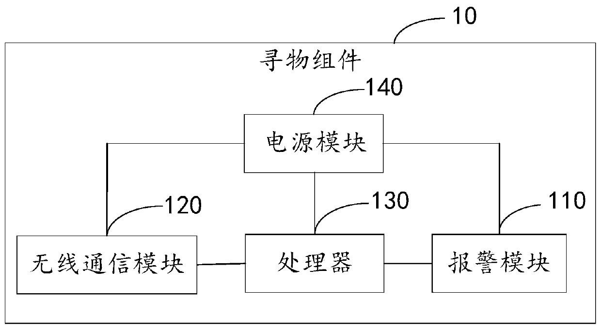 Object finding assembly and information processing method of object finding assembly