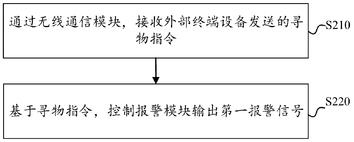 Object finding assembly and information processing method of object finding assembly