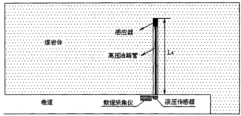 Coal-rock mass ground stress continuous testing device and method thereof