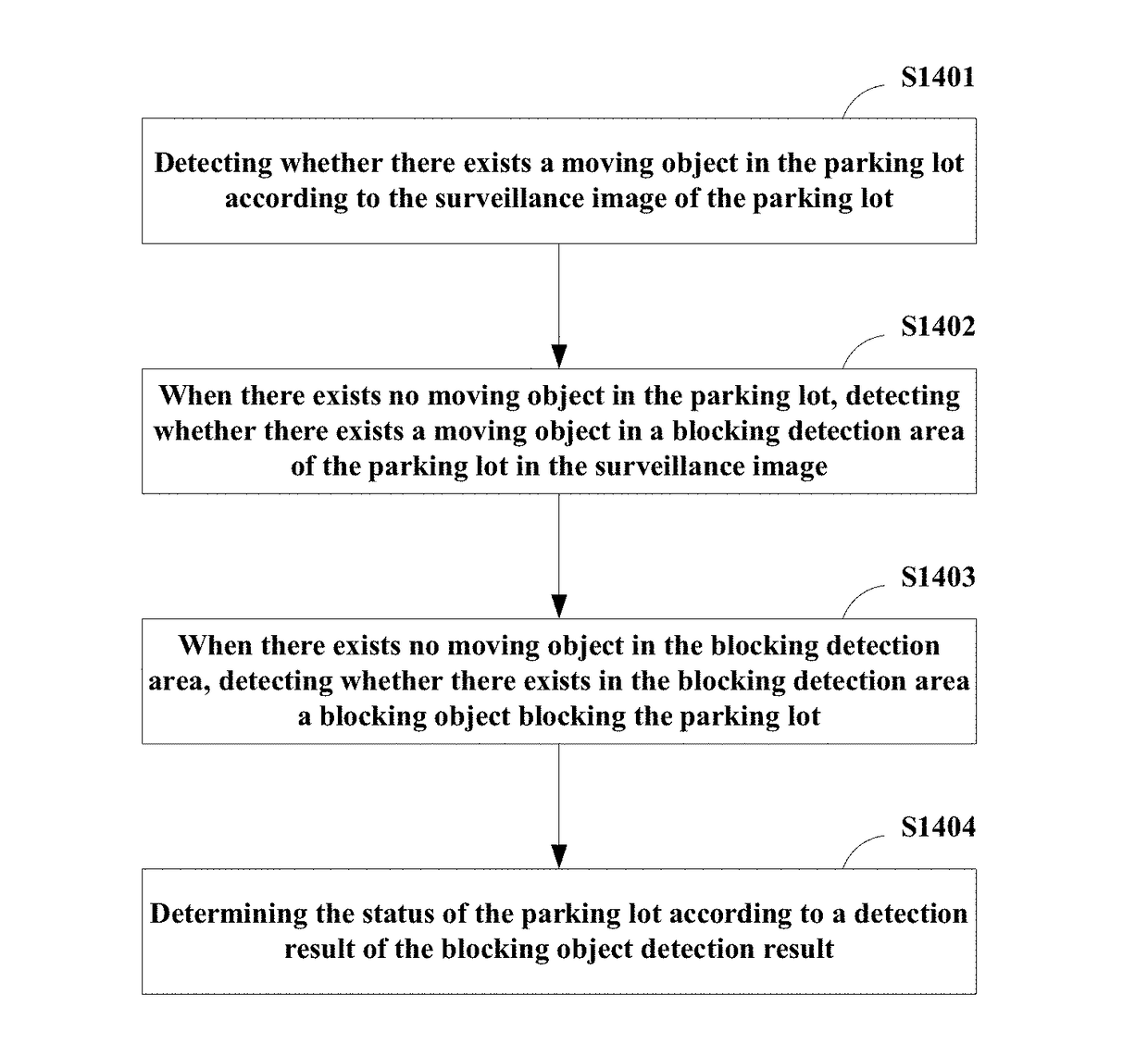 Detection method and apparatus of a status of a parking lot and electronic equipment