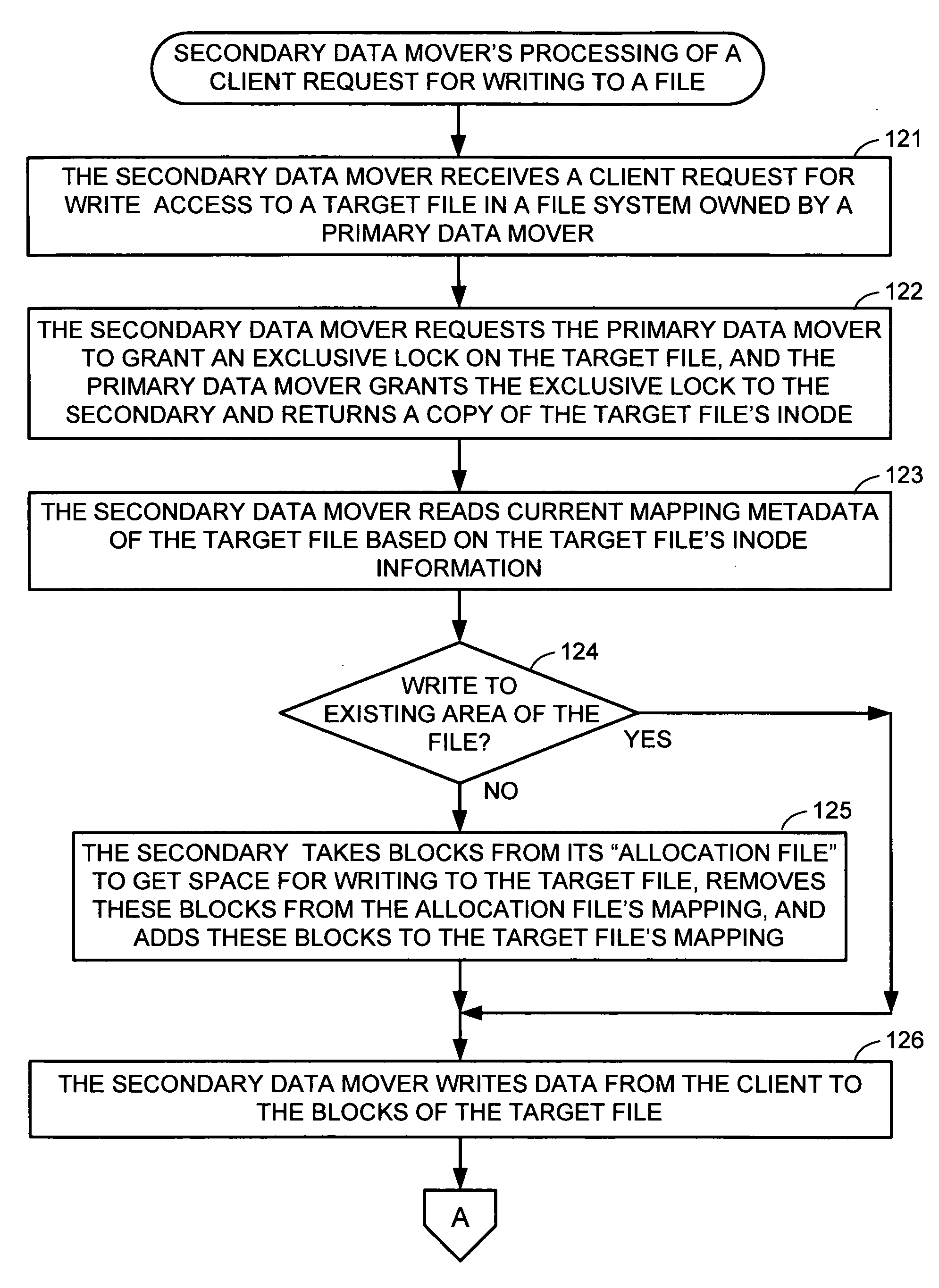 Metadata offload for a file server cluster