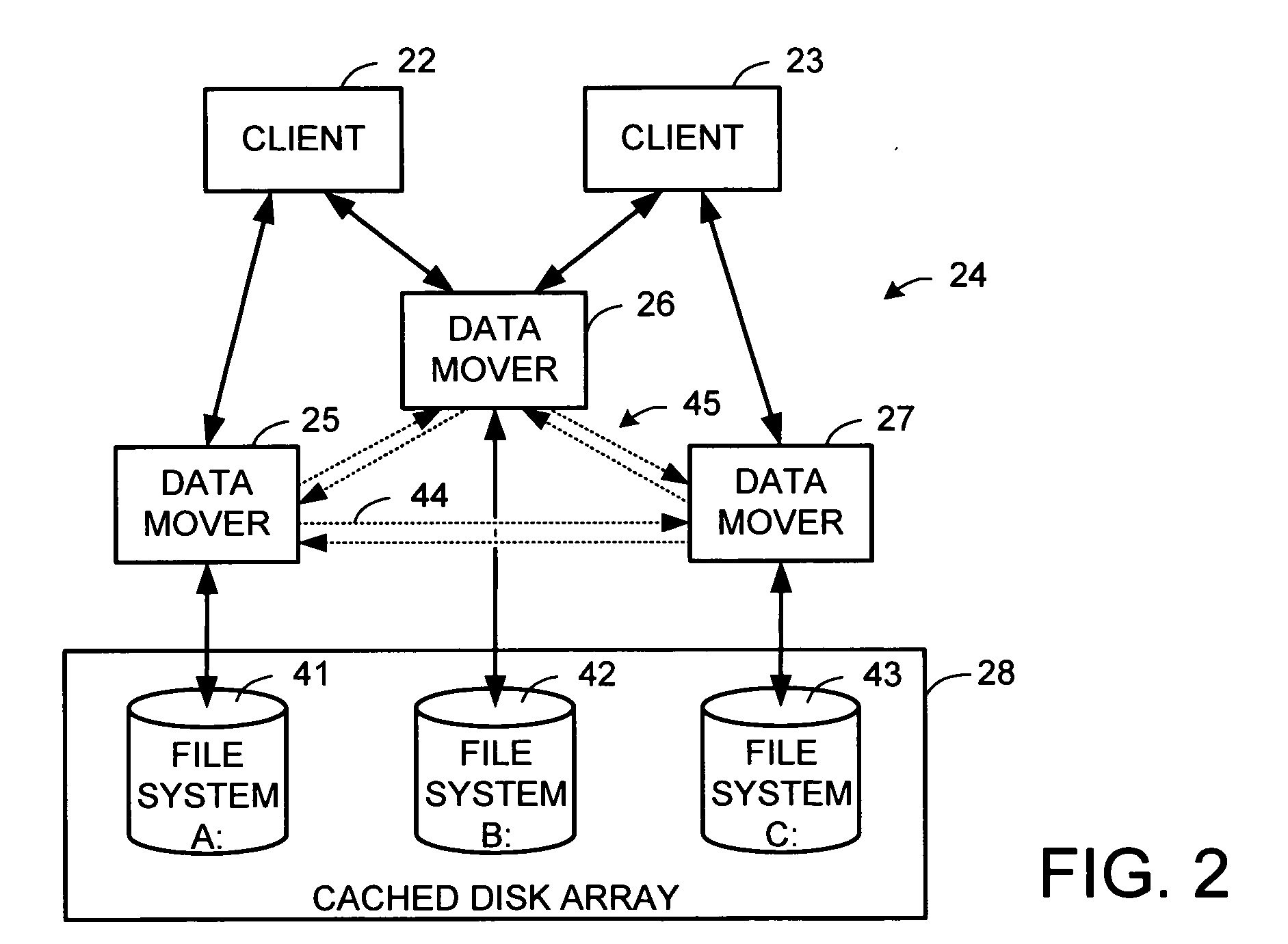 Metadata offload for a file server cluster