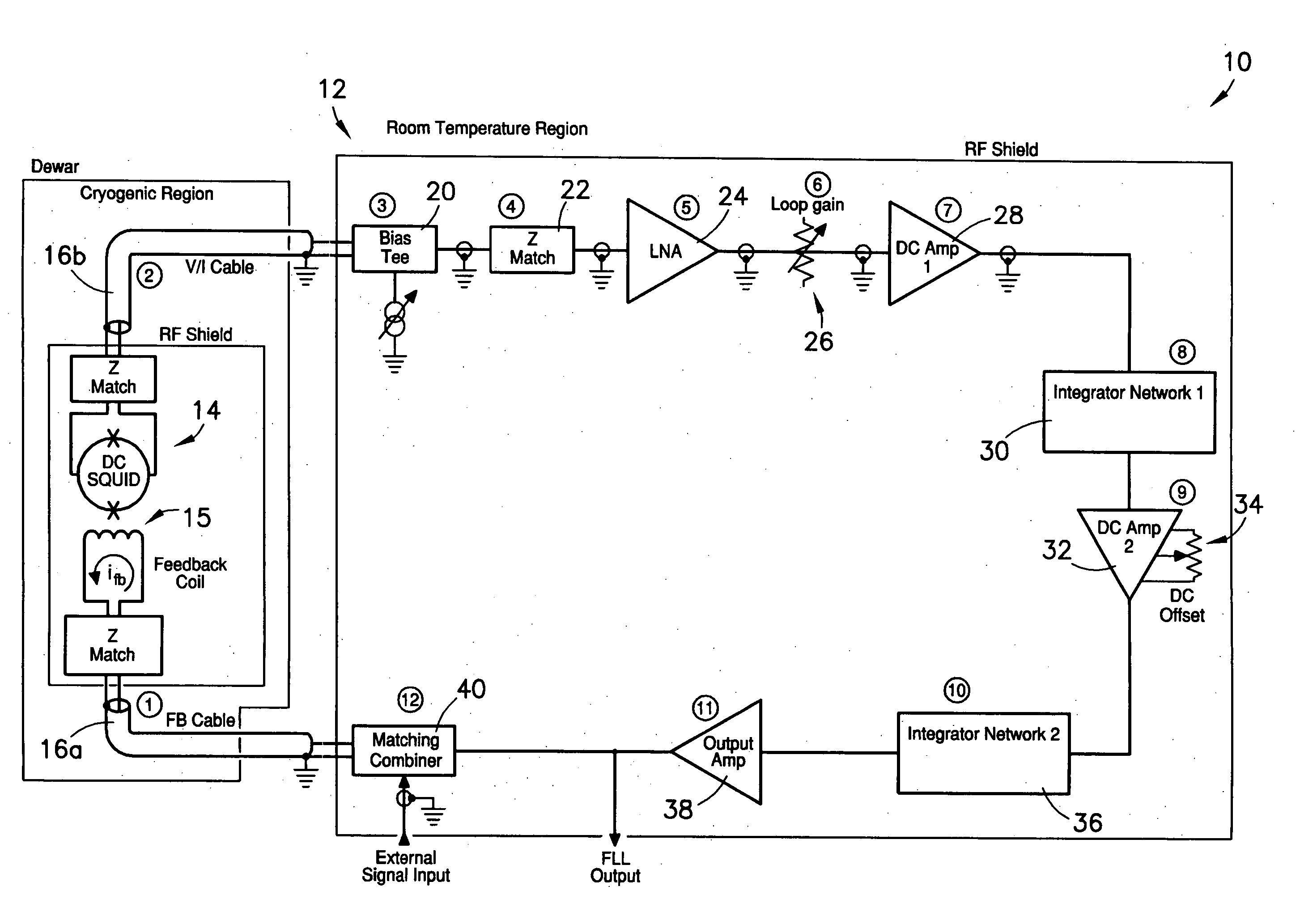 System having unmodulated flux locked loop for measuring magnetic fields