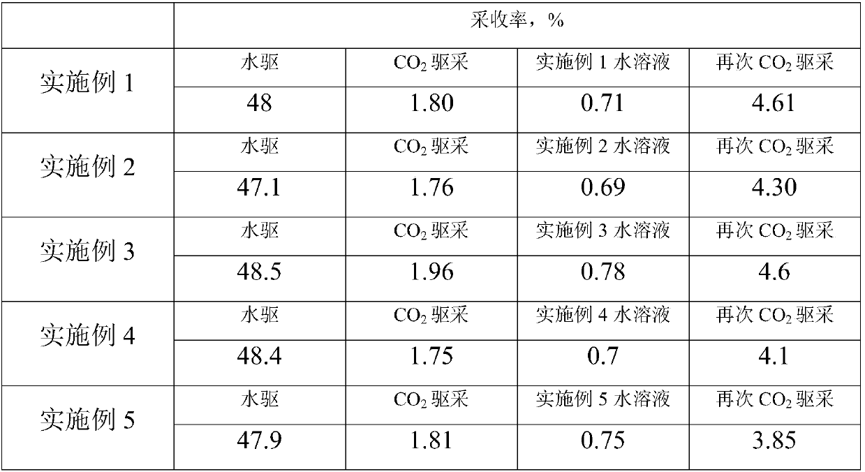 Aqueous solution for improving CO2 flooding effect of tight reservoir and preparation method and application method of aqueous solution