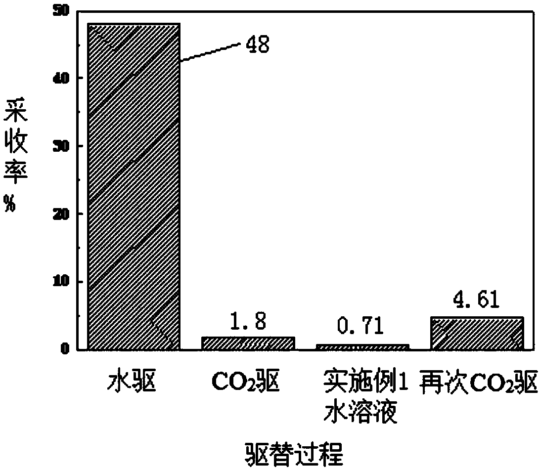 Aqueous solution for improving CO2 flooding effect of tight reservoir and preparation method and application method of aqueous solution