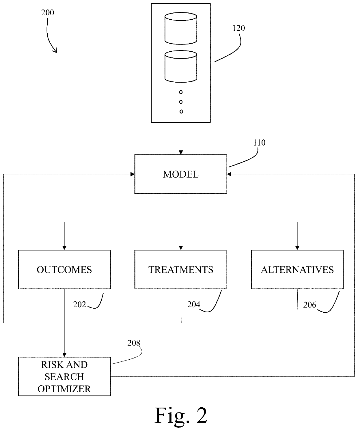 Phenotypic patient data derivation from economic data