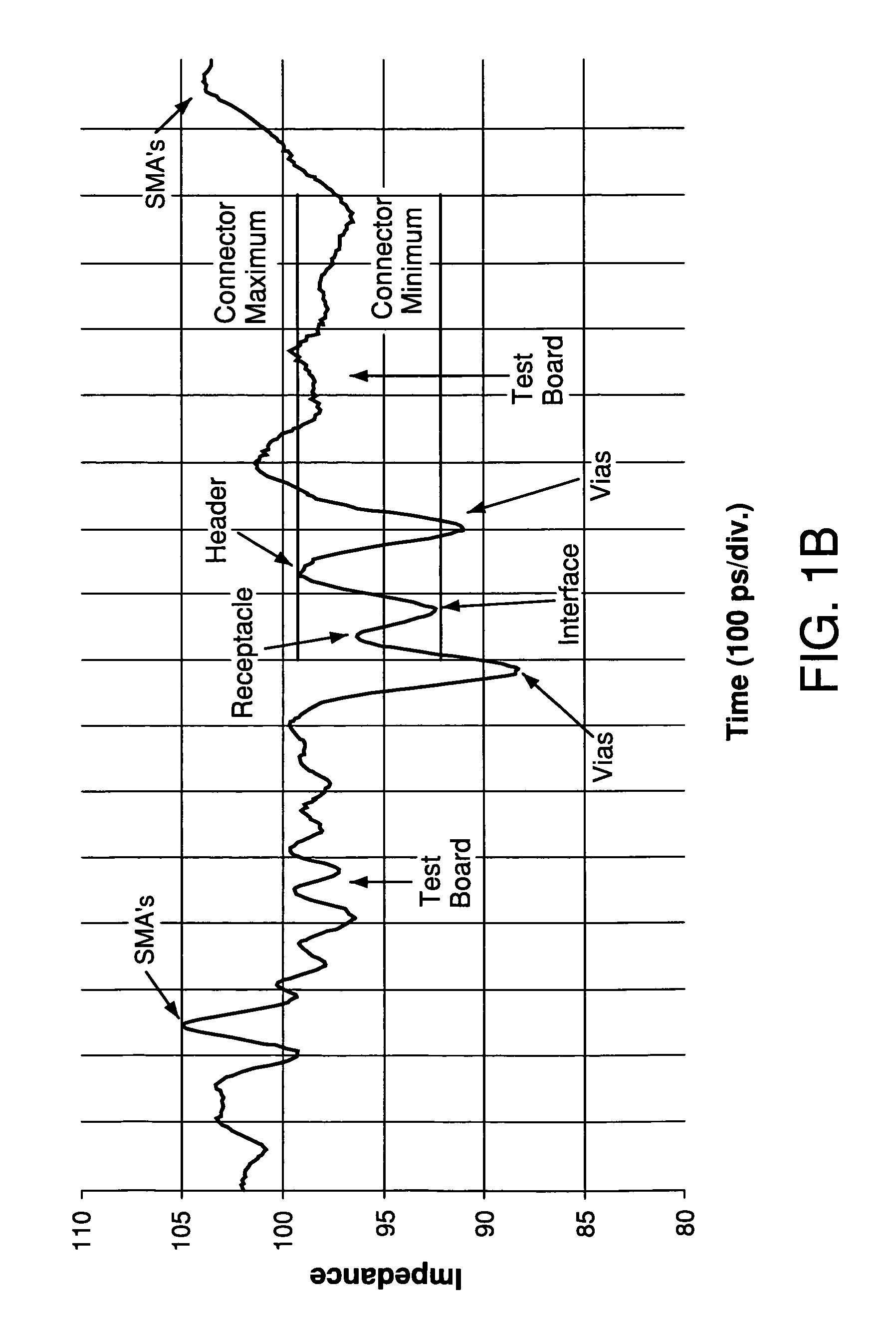 Impedance mating interface for electrical connectors