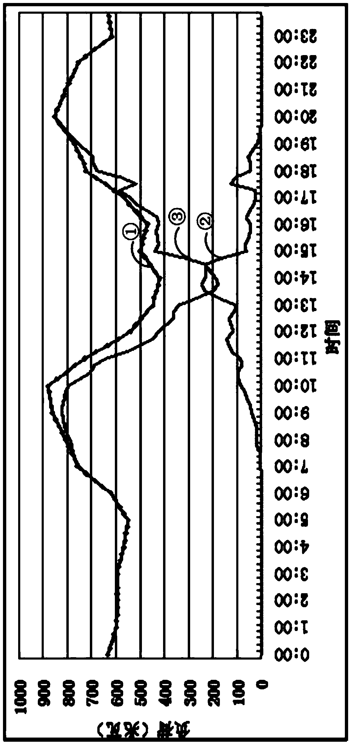 Photovoltaic power station and hydropower station joint operation system and operation method