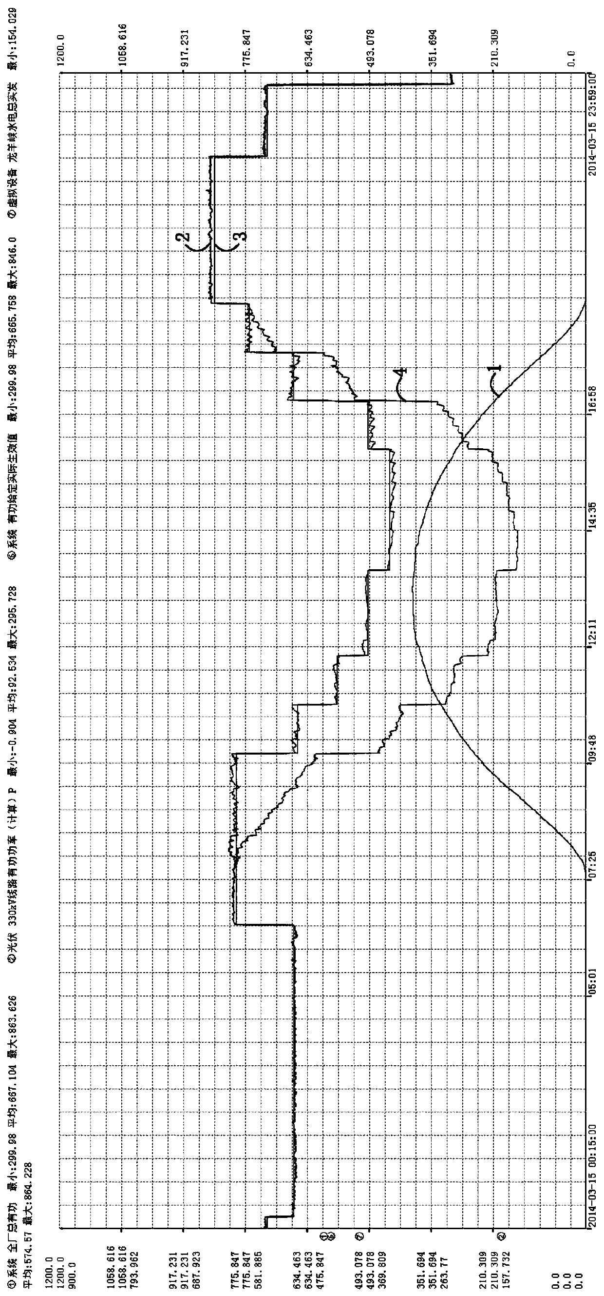 Photovoltaic power station and hydropower station joint operation system and operation method