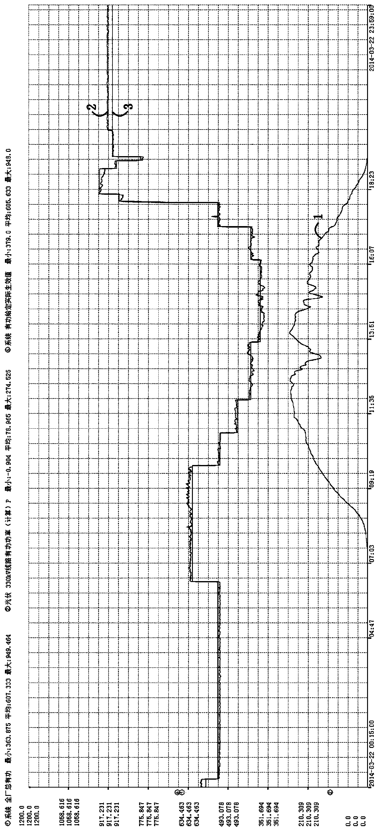 Photovoltaic power station and hydropower station joint operation system and operation method