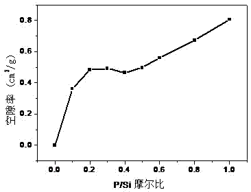 Preparation method of inorganic mesoporous membrane