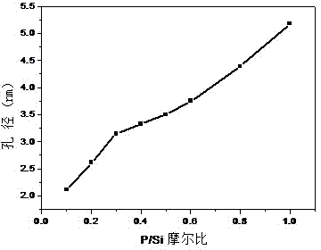 Preparation method of inorganic mesoporous membrane