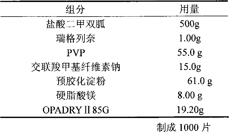 Oral solid drug composition of metformin hydrochloride repaglinide