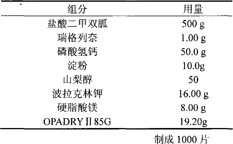 Oral solid drug composition of metformin hydrochloride repaglinide