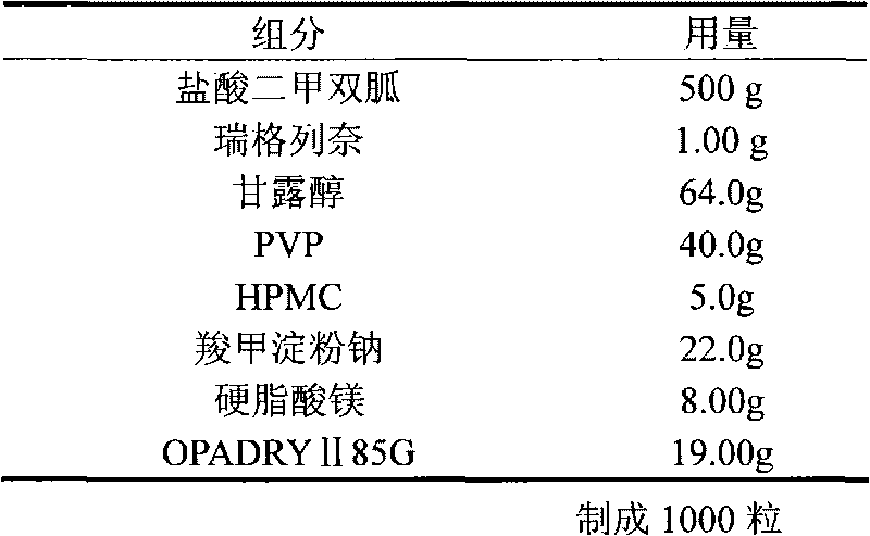 Oral solid drug composition of metformin hydrochloride repaglinide