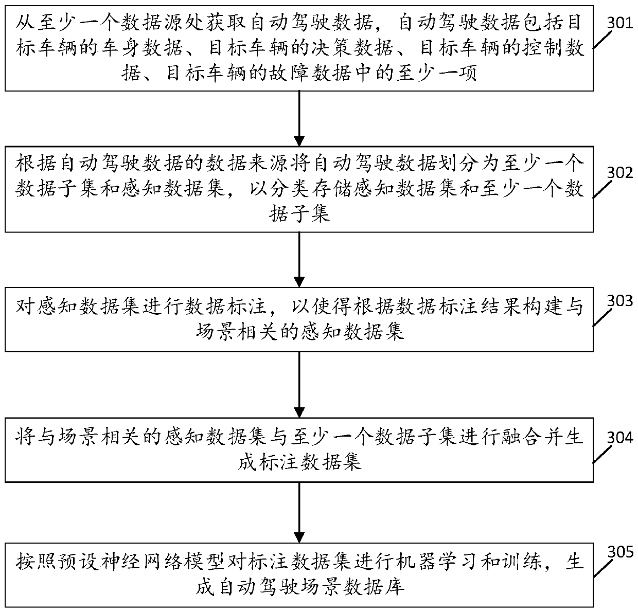 Automatic driving data labeling method, cloud control platform and storage medium