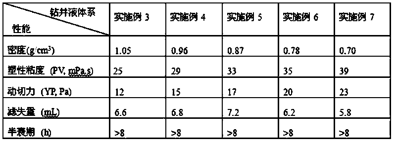 Hypersalinity solid-free micro-foam drilling fluid or completion fluid