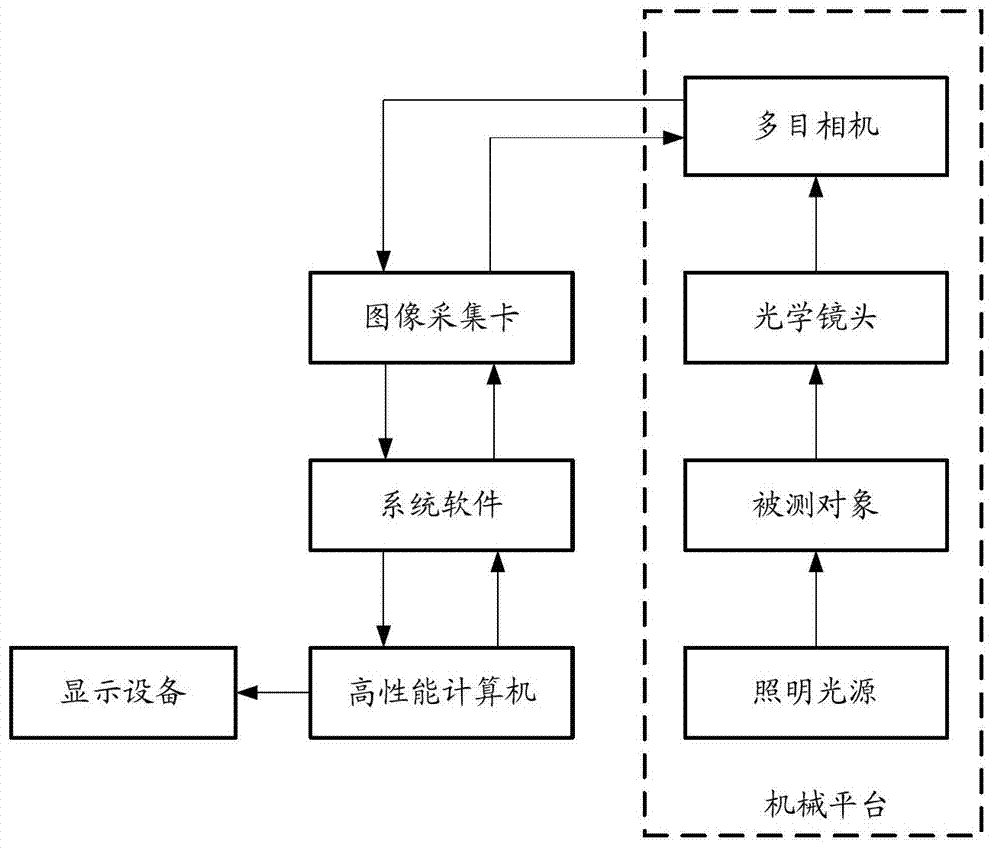 Measuring method and measuring device of conduit connector space pose parameters