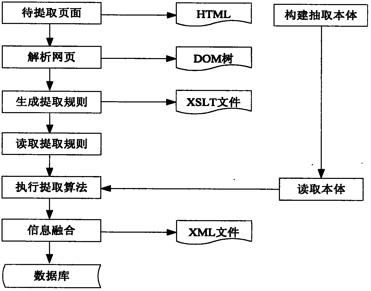 Audio/video intelligent catalog information acquisition method facing to wide area network