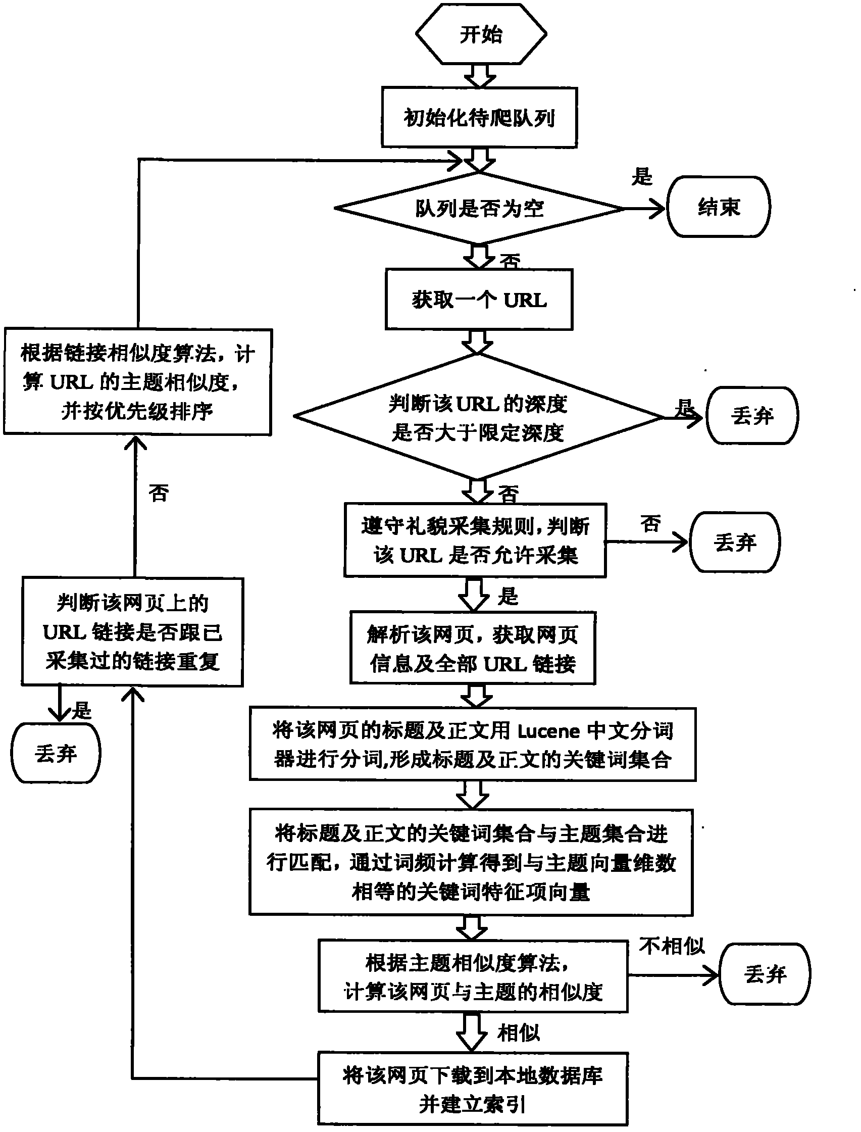 Audio/video intelligent catalog information acquisition method facing to wide area network