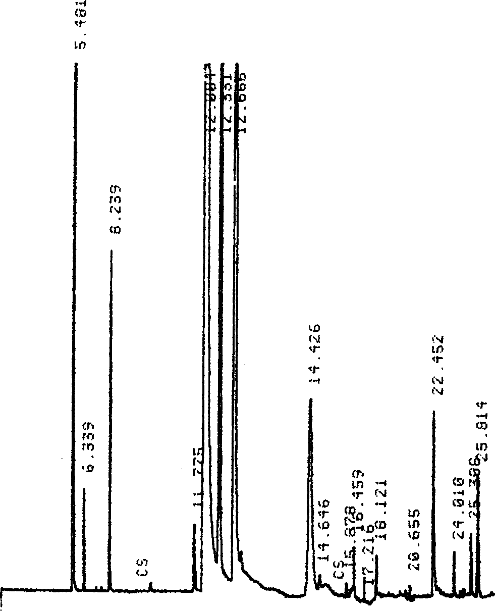 In-situ analysis method of propylene ammoxidizing product